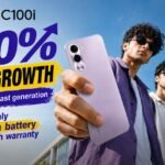 realme C100i Success Reinforces realme’s Return to Its Core Mission: Empowering the Next Generation